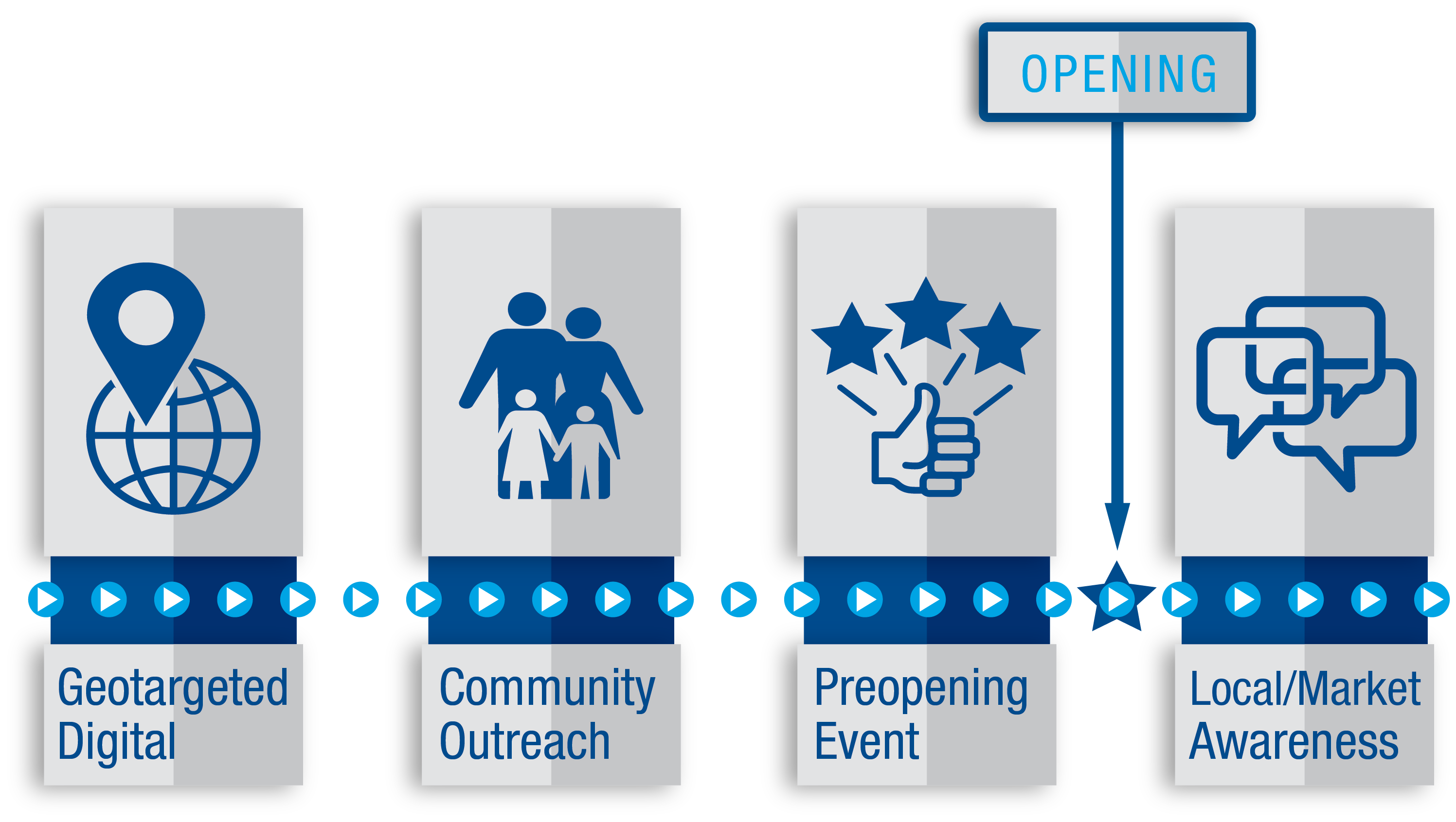 ART PIC-Marketing%20Timeline%20Continuum%20Graphic-r02